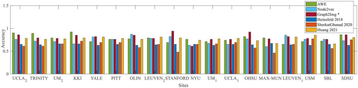 FIGURE 5