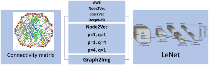 FIGURE 4