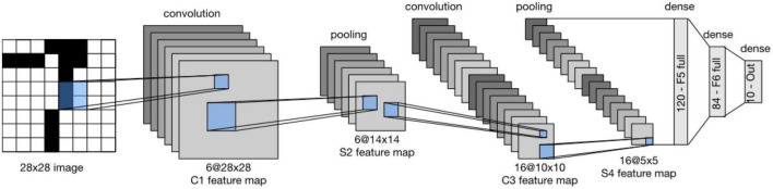 FIGURE 2