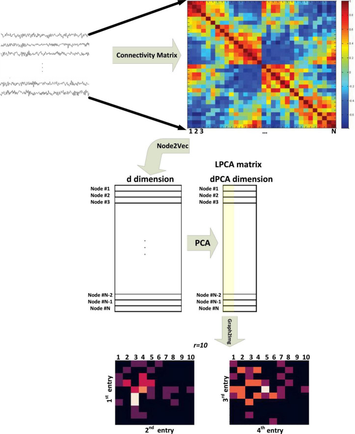 FIGURE 1