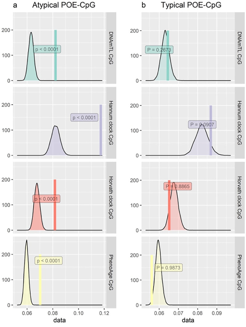 Figure 10.