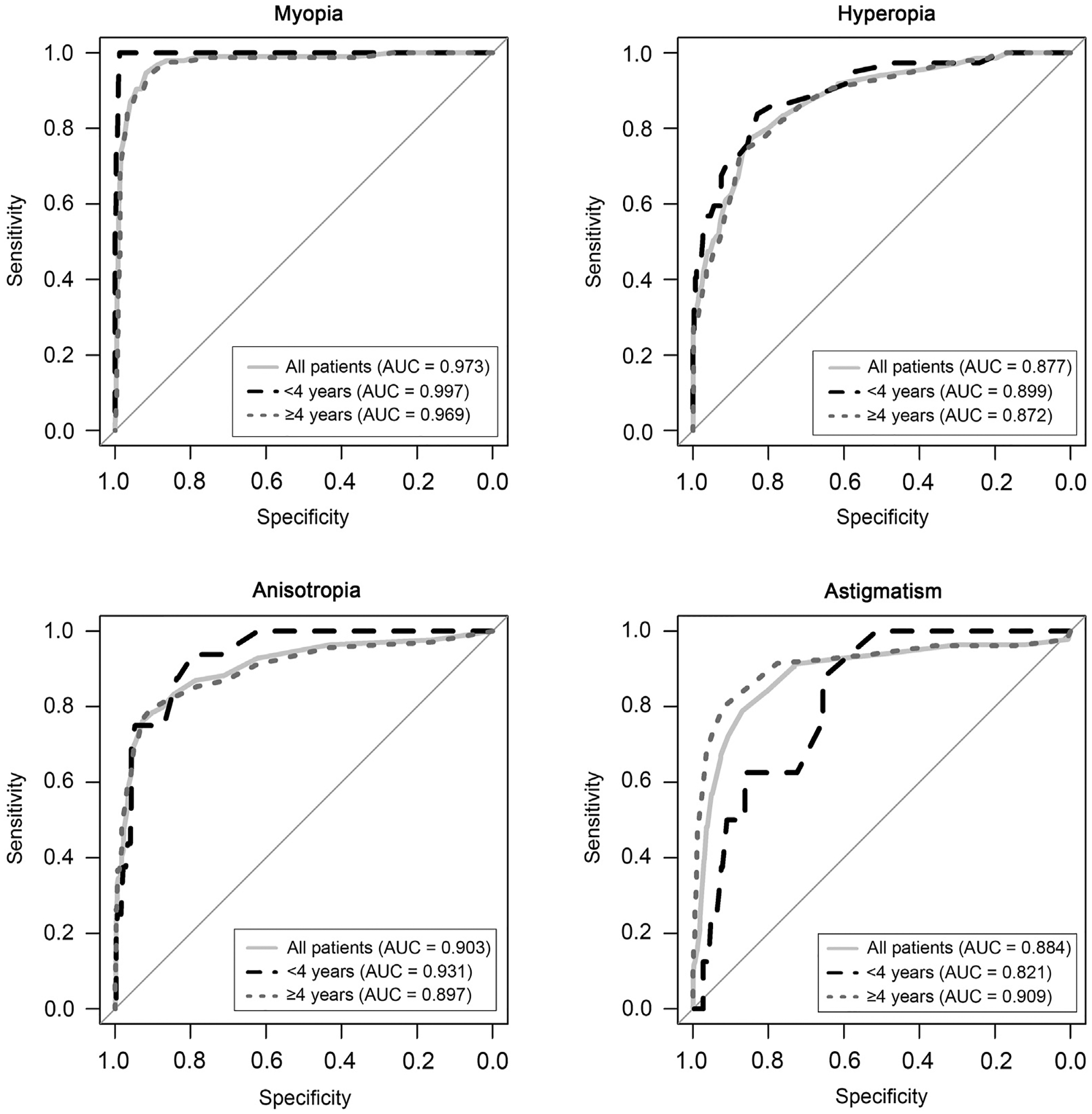 FIG 2.