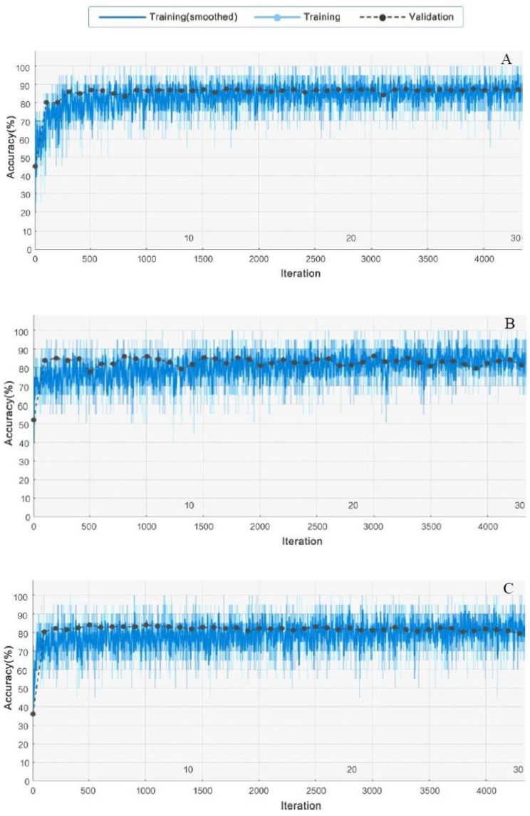 Figure 6