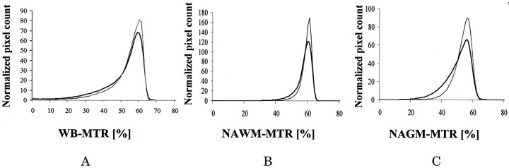 Fig 1.