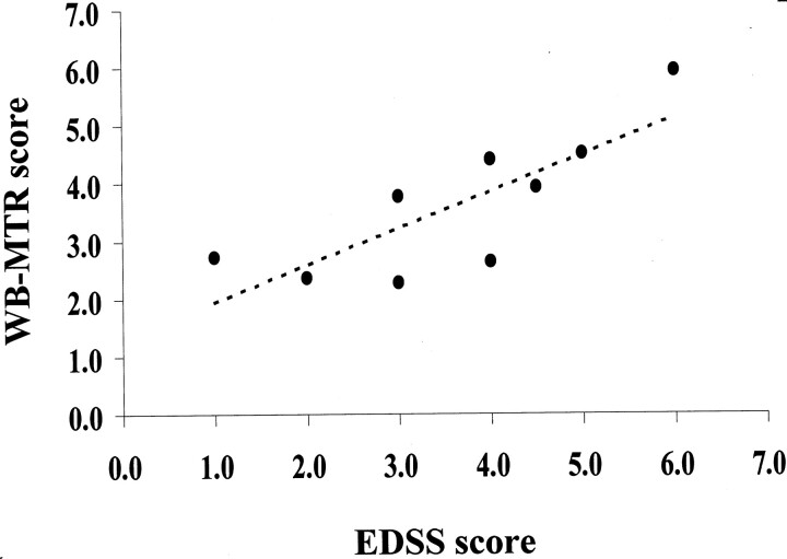 Fig 2.