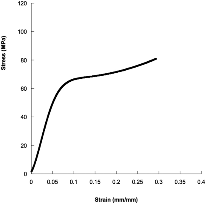 Fig. 4