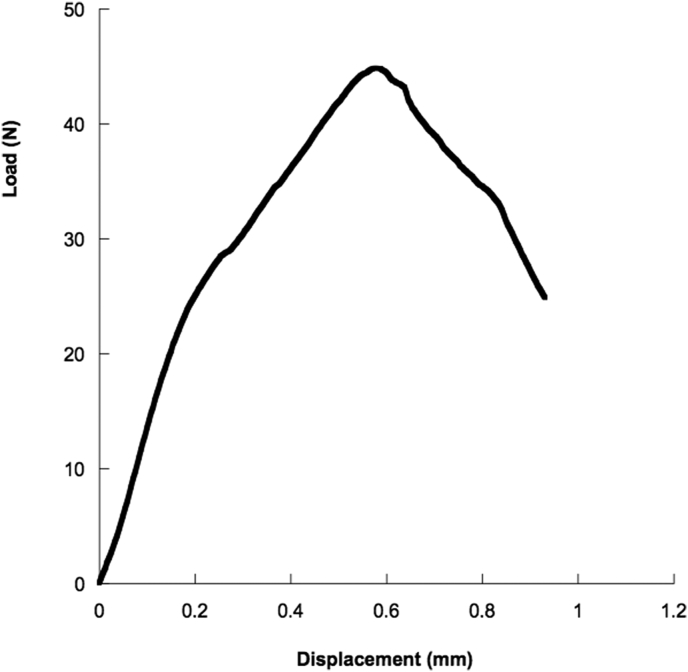 Fig. 2