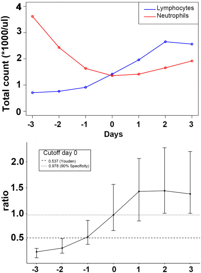 Fig 4