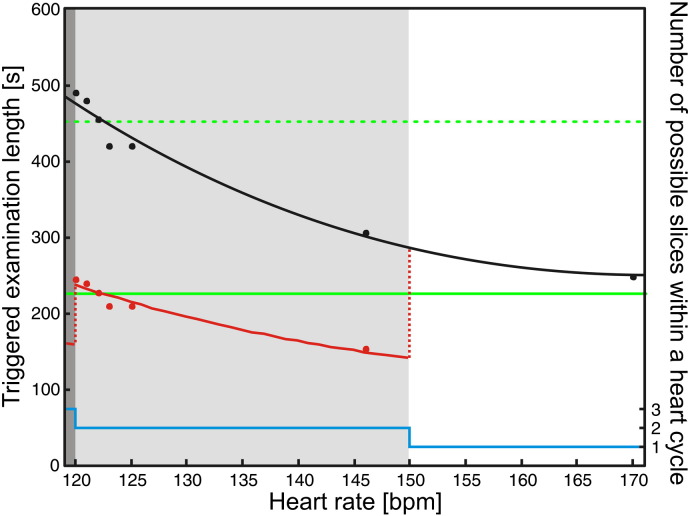 Supplementary Fig. 3