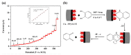 Figure 24