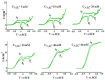 Figure 23