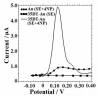 Figure 25