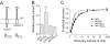 F<sc>igure</sc> 5.