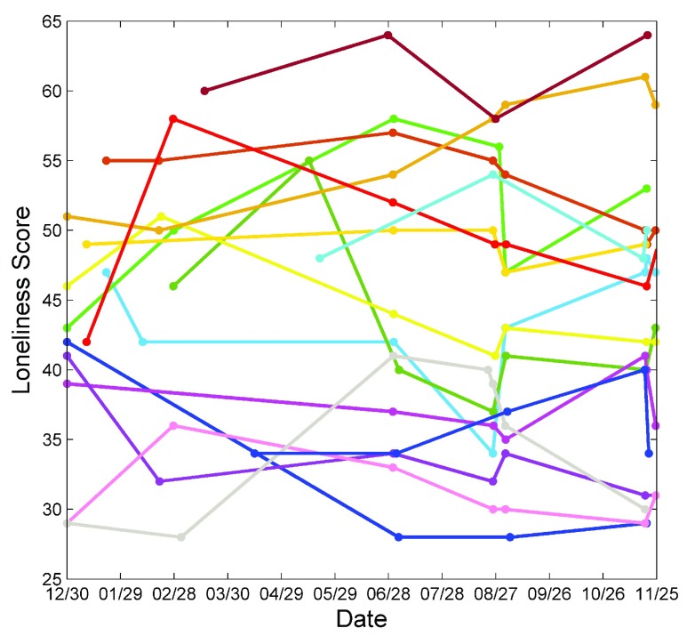 FIGURE 4.