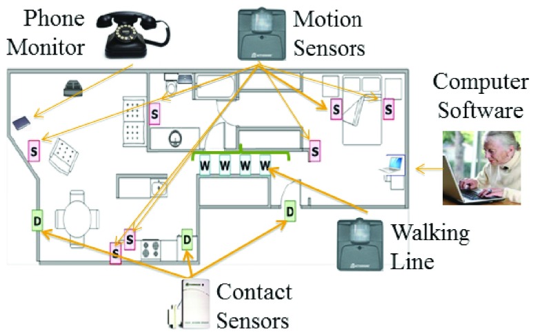 FIGURE 1.