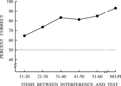 Fig 22