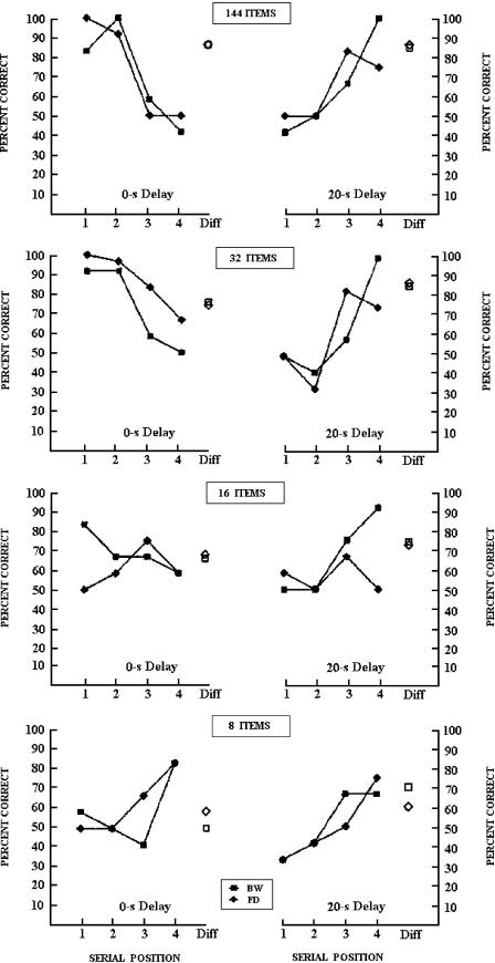 Fig 16