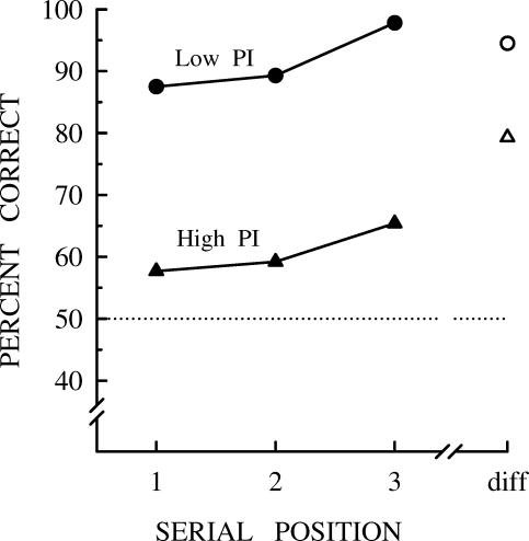 Fig 21