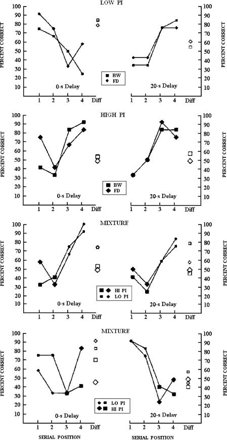 Fig 17