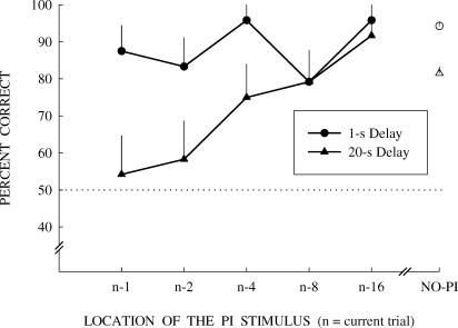 Fig 23