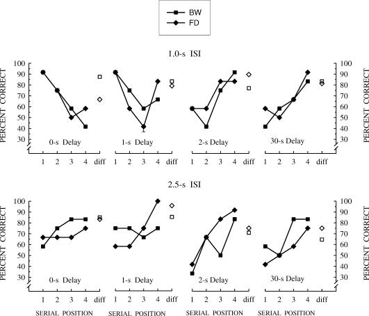 Fig 15