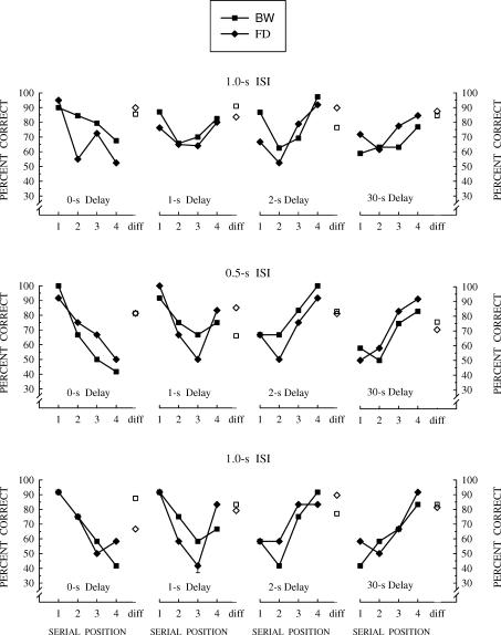 Fig 10