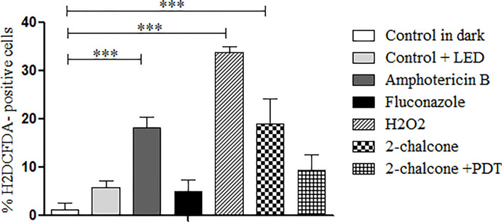 Figure 9