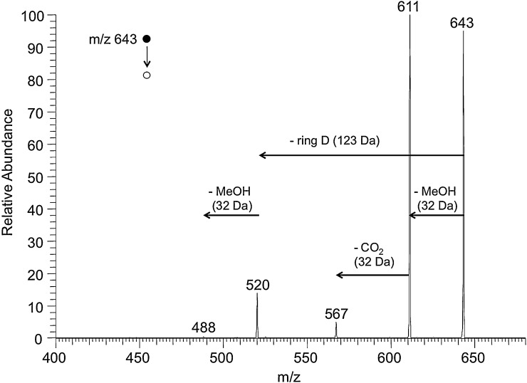 Fig. 4