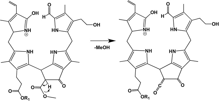 Scheme 2