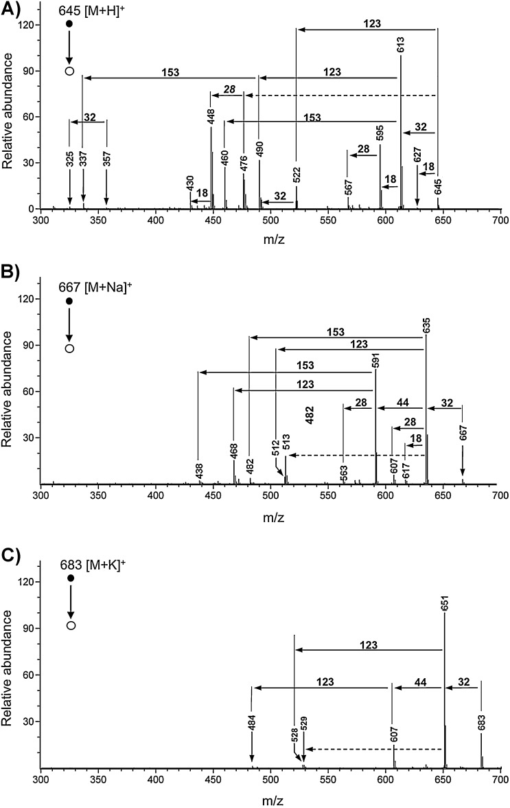 Fig. 3