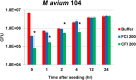 FIG 4