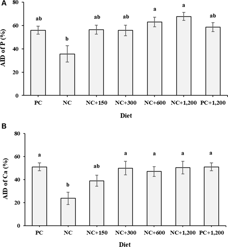 Figure 1