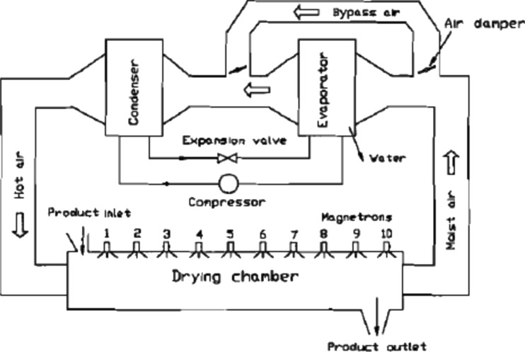 Fig. 7