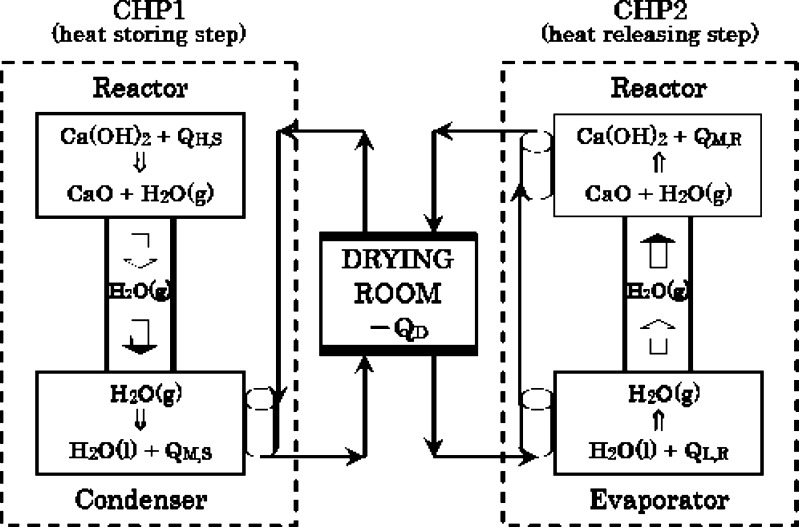 Fig. 10