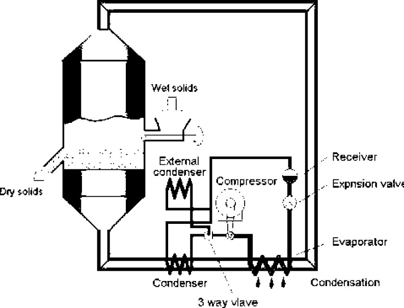 Fig. 8