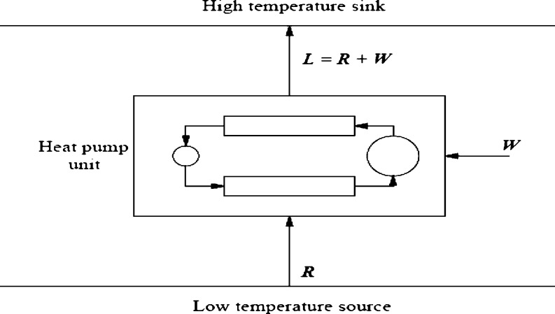 Fig. 2