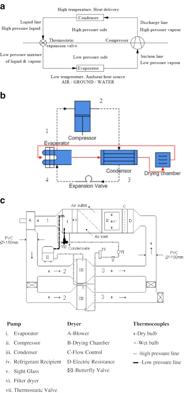 Fig. 3