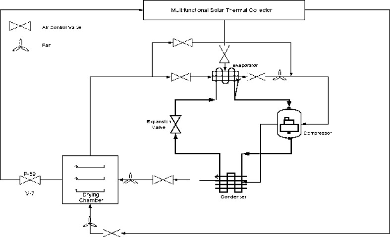 Fig. 4