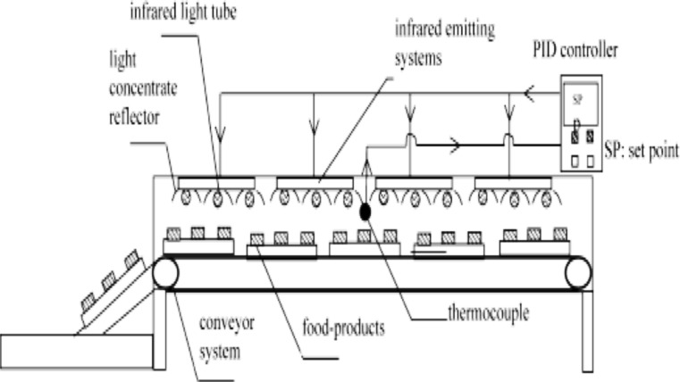 Fig. 5