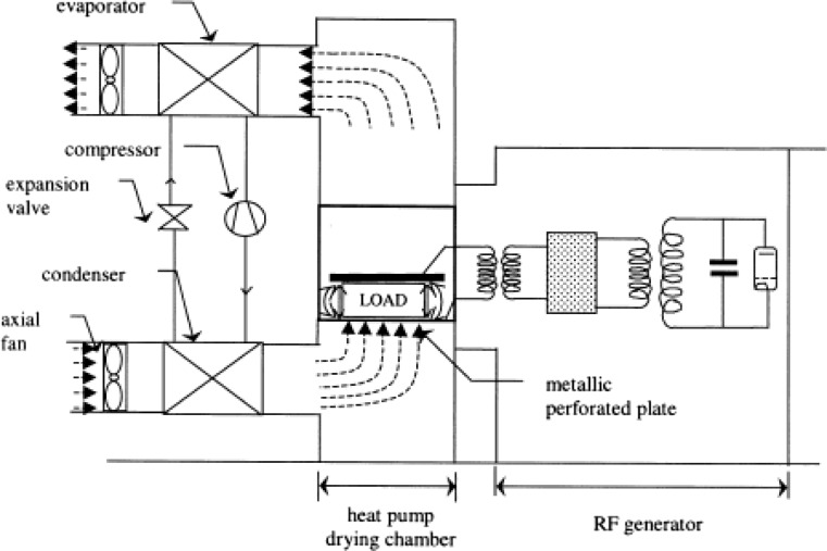 Fig. 6