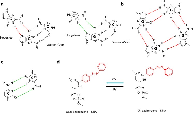 Fig. 3