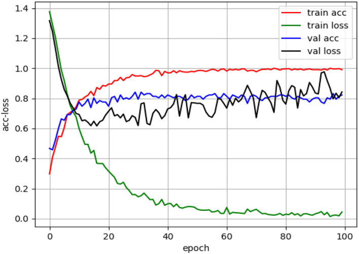 Figure 10