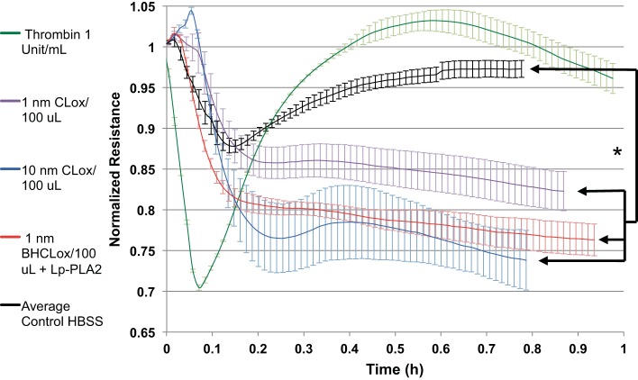 Fig. 10.