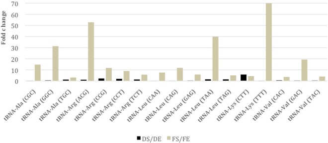 FIG 1 