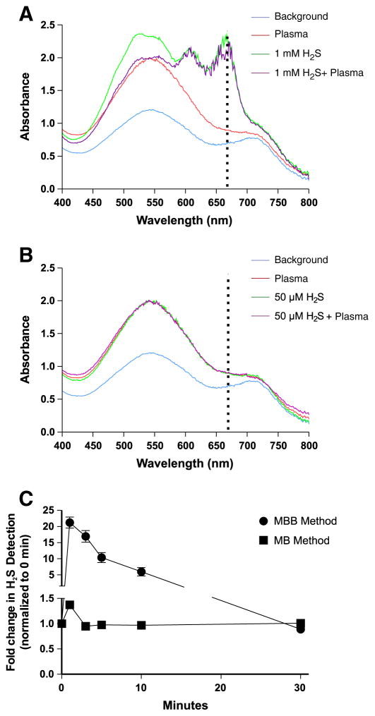 Fig. 10