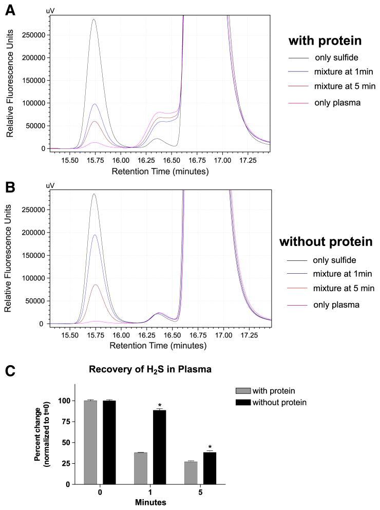 Fig. 9