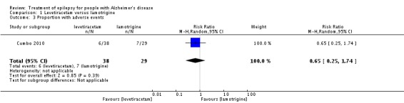 Analysis 1.3