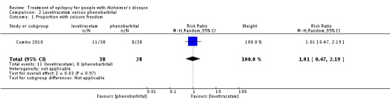 Analysis 2.1