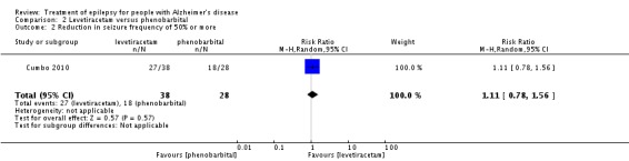 Analysis 2.2