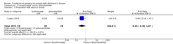 Analysis 2.3